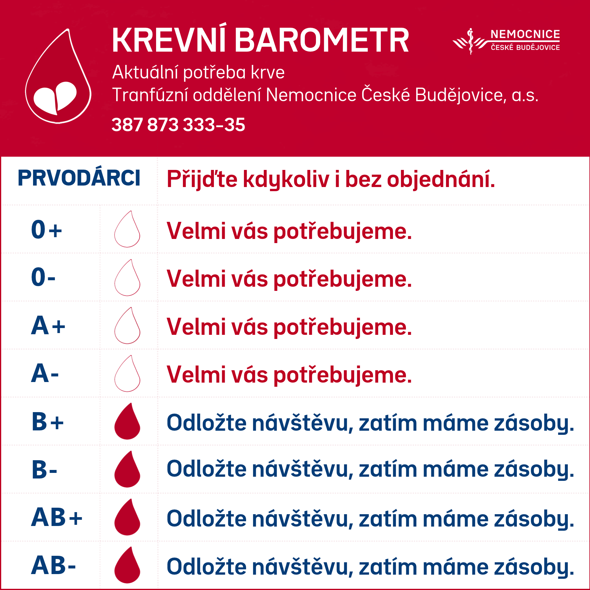 AKTUÁLNÍ Krevní barometr .png (589 KB)