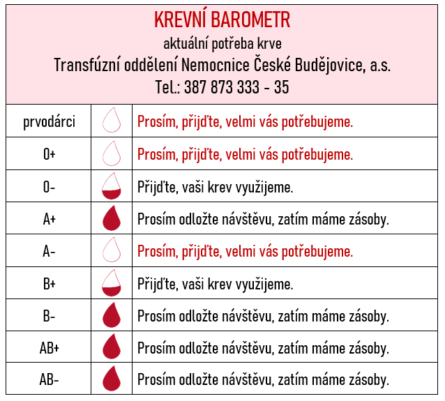 KREVNÍ BAROMETR 11_5.png (48 KB)