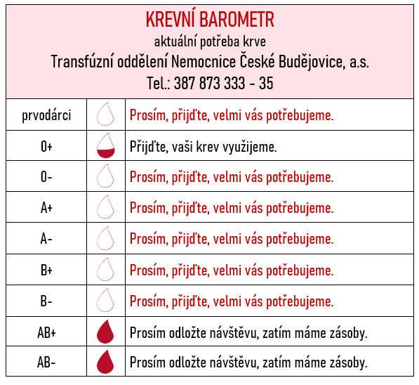 KREVNÍ BAROMETR 21_7.png (44 KB)