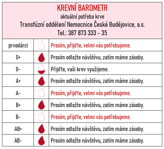 KREVNÍ BAROMETR.png (43 KB)