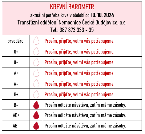 KREVNÍ BAROMETR_10_10_2024.png (33 KB)