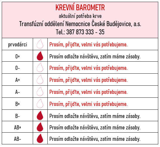KREVNÍ BAROMETR_11_6.png (40 KB)