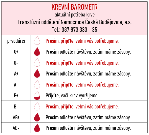 KREVNÍ BAROMETR_13_4.png (49 KB)