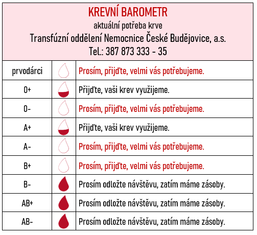 KREVNÍ BAROMETR_16_6.png (36 KB)
