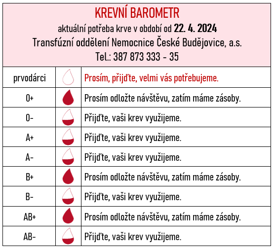 Krevní barometr 22_4_2024.png (42 KB)