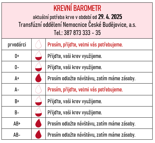Krevní barometr 28_4_2025.png (38 KB)