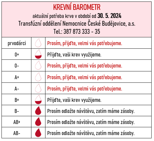 Krevní barometr 30_05_2024.jpg (38 KB)