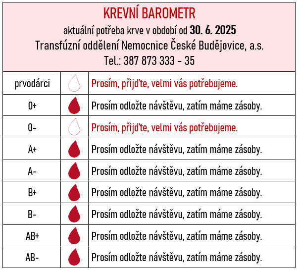 Krevní barometr 30_6_2025.png (49 KB)