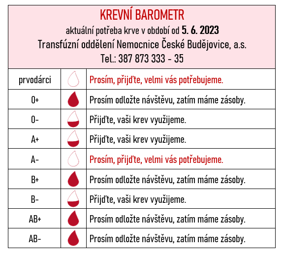 Krevní barometr 5_6_2023.png (43 KB)