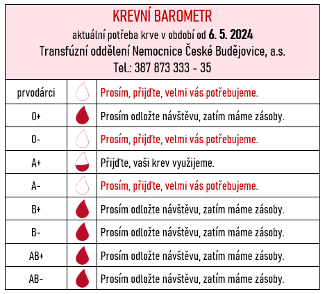 Krevní barometr 6_5_2024.png (34 KB)