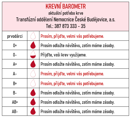 krevní barometr 25_5.png (41 KB)