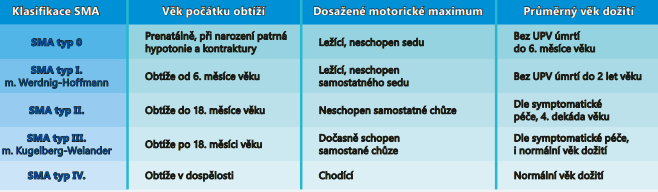 Umělá plicní ventilace.png (61 KB)