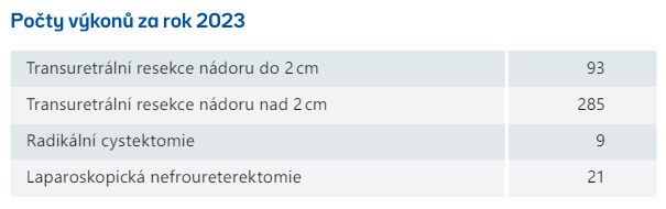 počty výkonů měchýř.png (15 KB)
