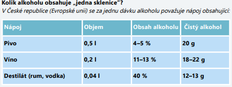 Alkohol - tabulka.png (25 KB)