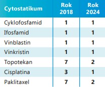 Cytostatikum.png (14 KB)