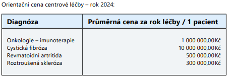 Orientační cena centrové léčby.png (19 KB)