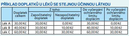 příklad doplatků.png (27 KB)