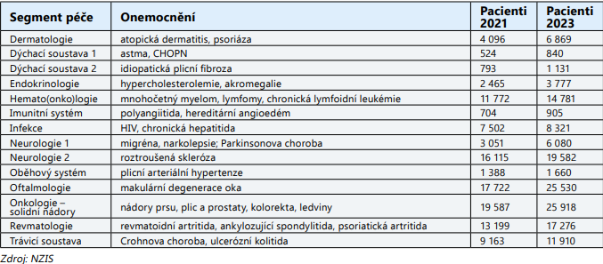 počty pacientů.png (88 KB)