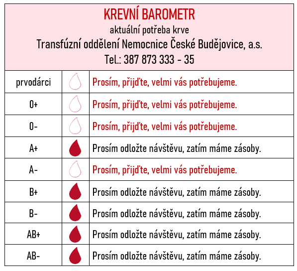 KREVNÍ BAROMETR_7_7.png (44 KB)