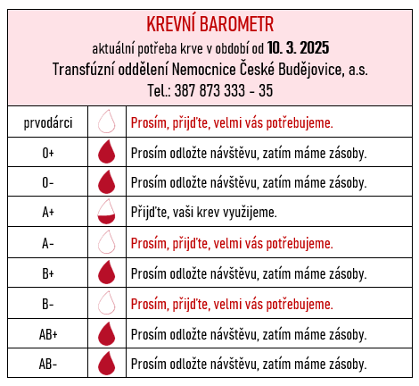 Krevní barometr 10_03_2025.png (34 KB)
